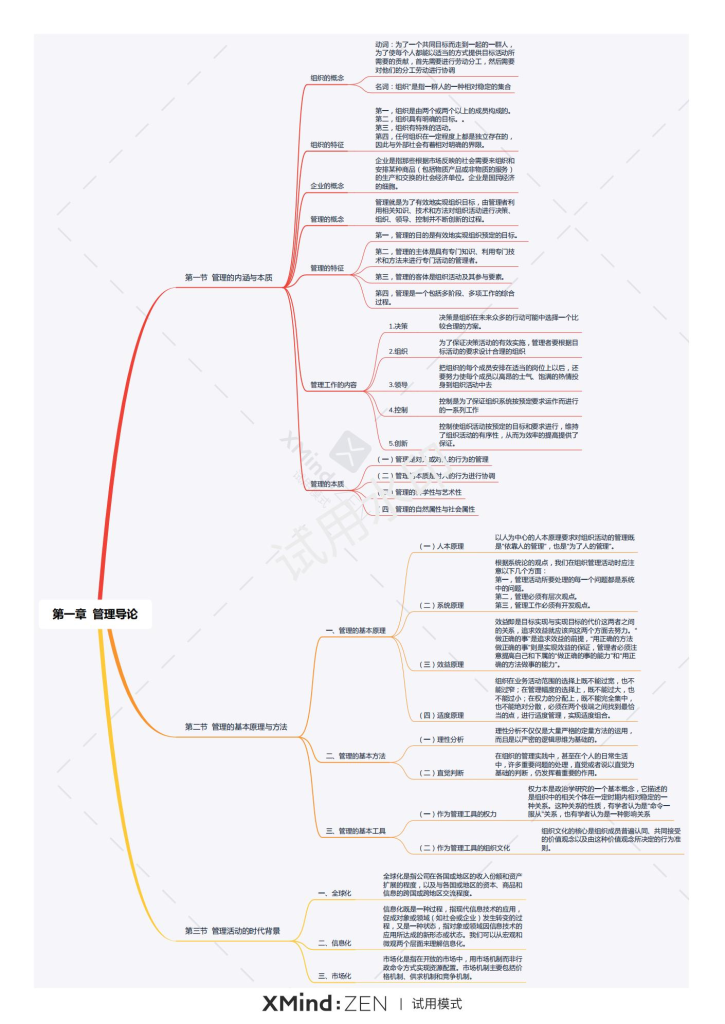 图片[13]-马工程《管理学》陈传明1-16章送导图电子资料-阿初