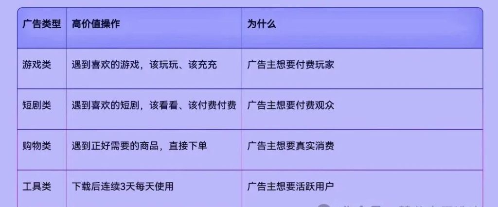 图片[4]-【每日0撸】懒人一天100+，免费带，每天20分钟动动手指业余可以做-阿初