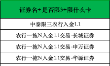 图片[4]-【兼职赚钱】关于证券拉新详细介绍-阿初
