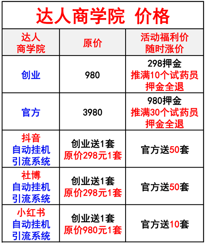 图片[2]-试药代理项目介绍-阿初