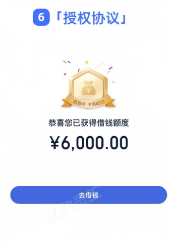 图片[6]-【扫码注册】百信银行测额，一单20元。-阿初