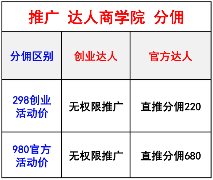 图片[3]-试药代理项目介绍-阿初