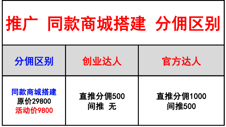 图片[5]-试药代理项目介绍-阿初