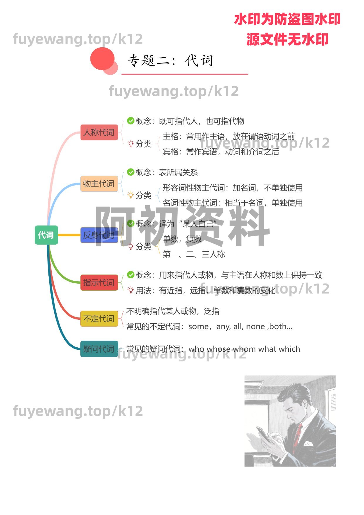 图片[69]-2026中考英语一轮复习-阿初