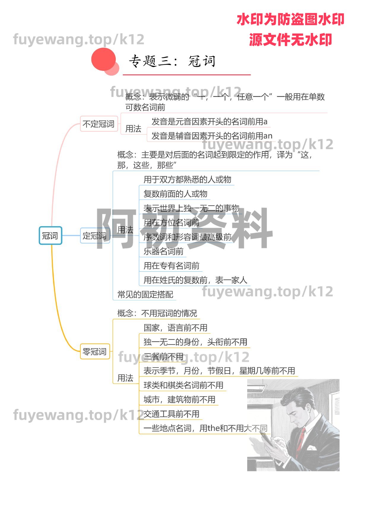 图片[70]-2026中考英语一轮复习-阿初