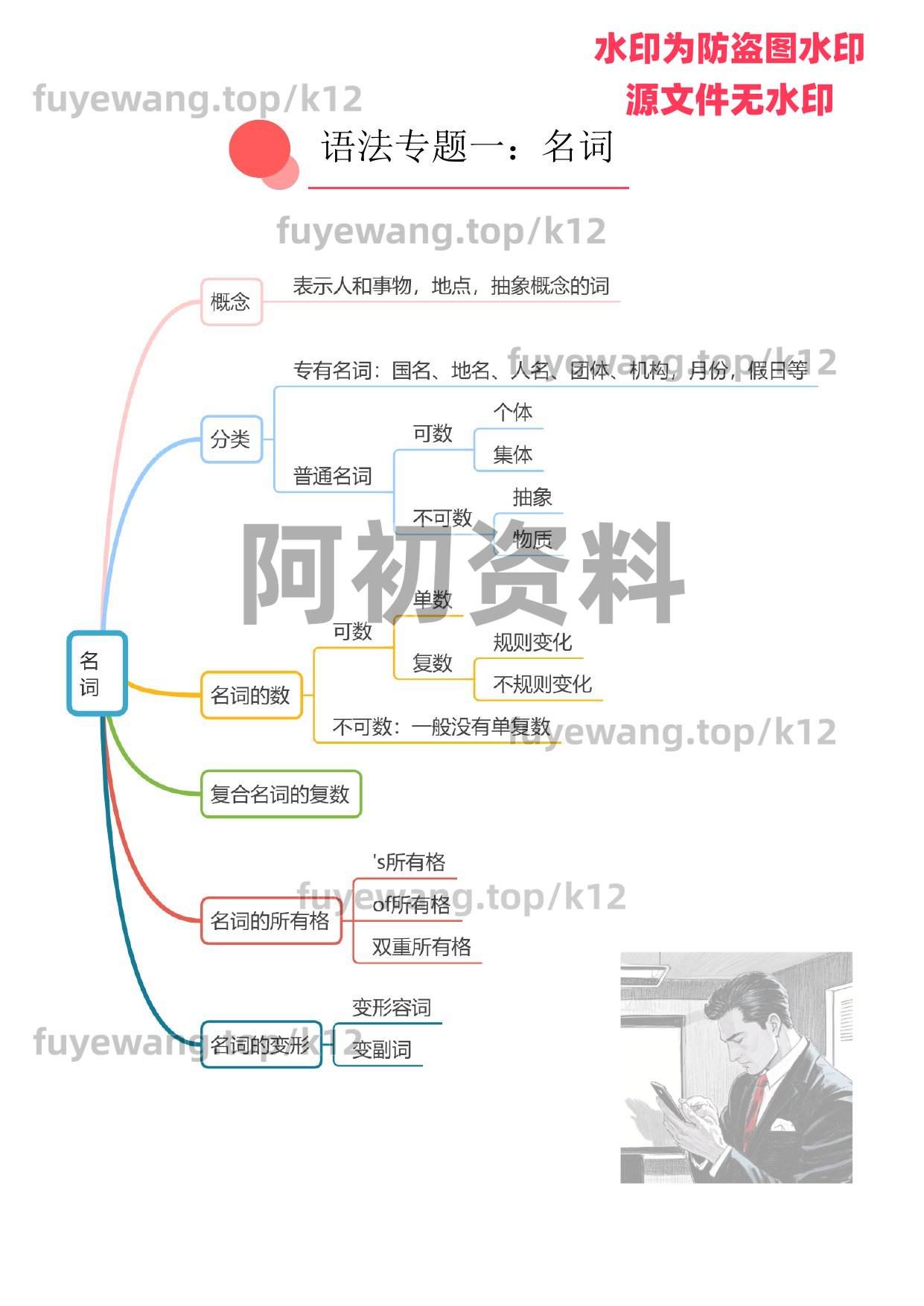 图片[75]-2026中考英语一轮复习-阿初