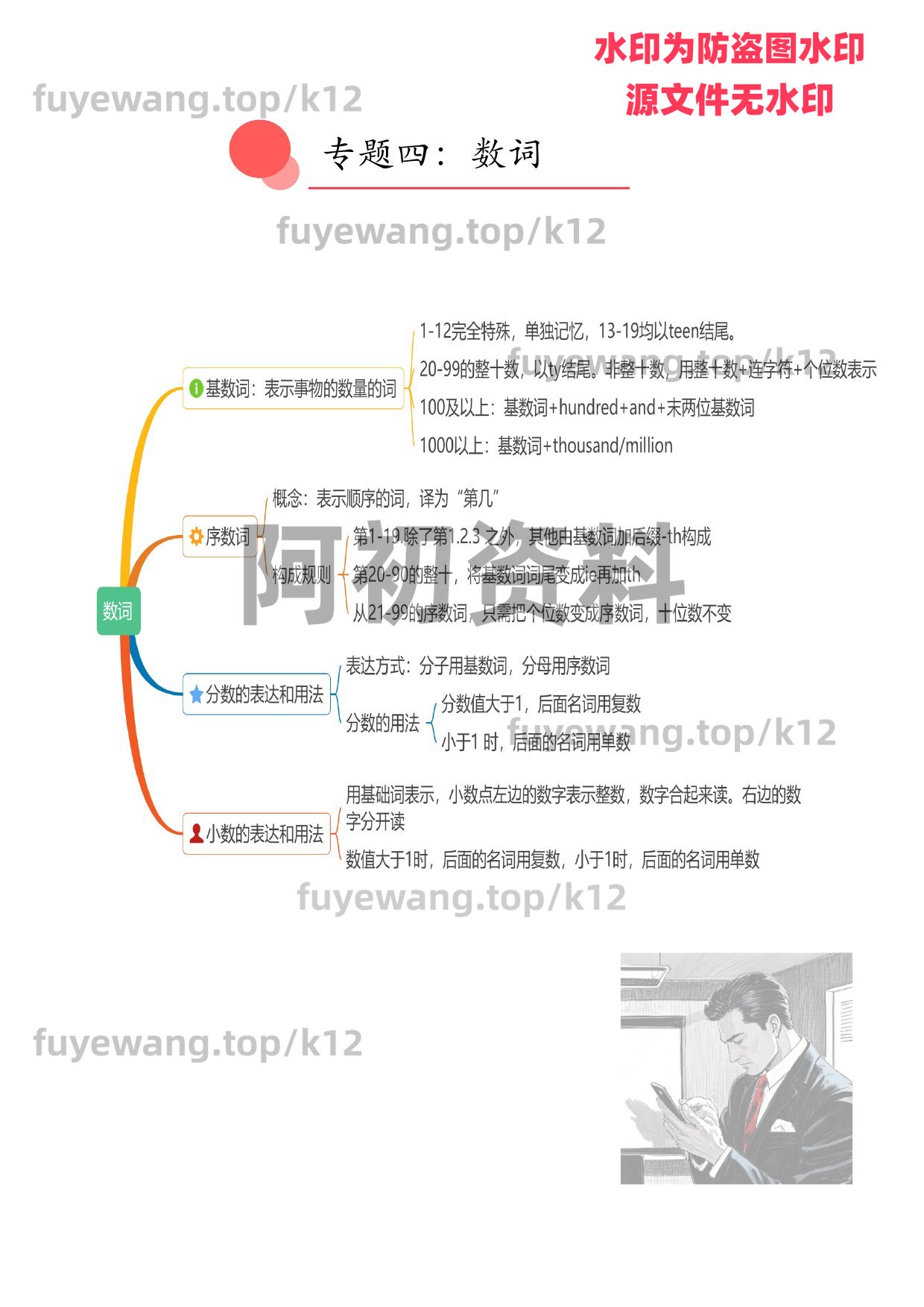 图片[77]-2026中考英语一轮复习-阿初