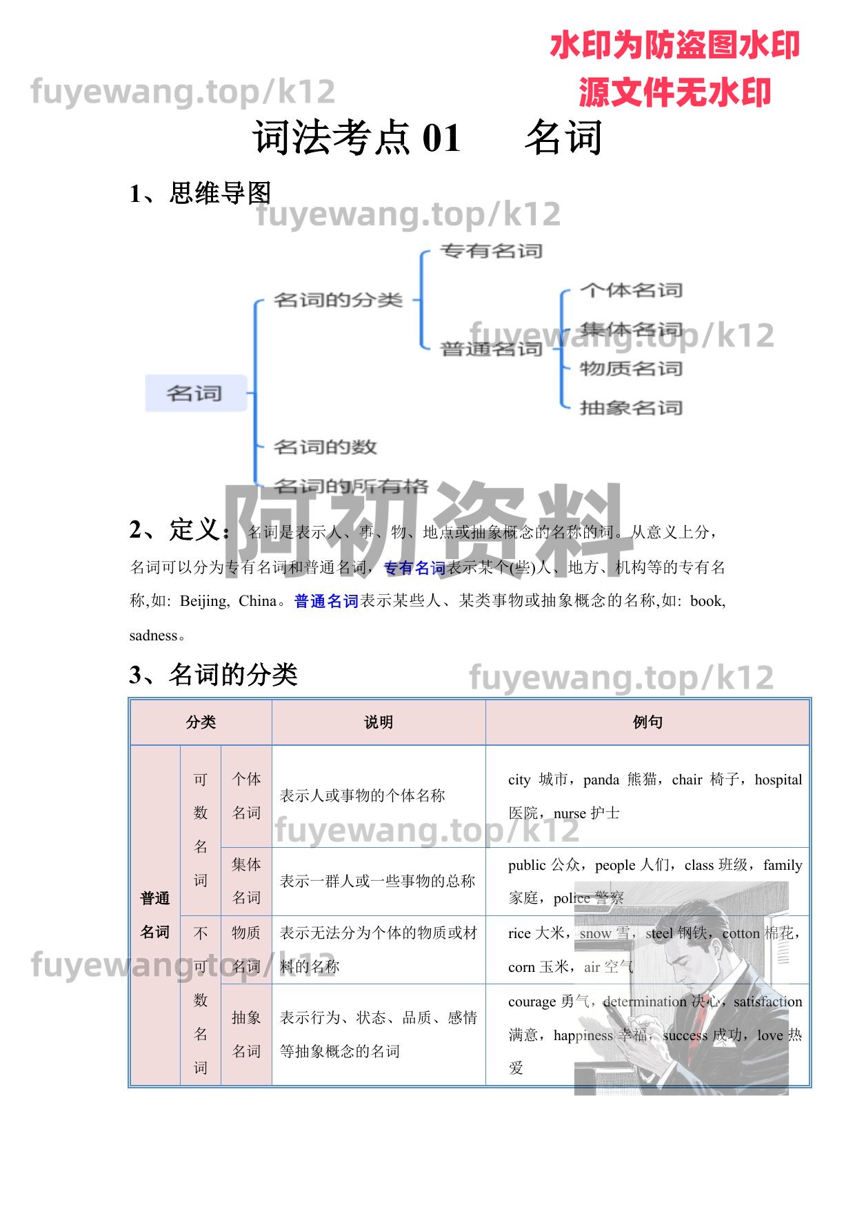 图片[80]-2026中考英语一轮复习-阿初