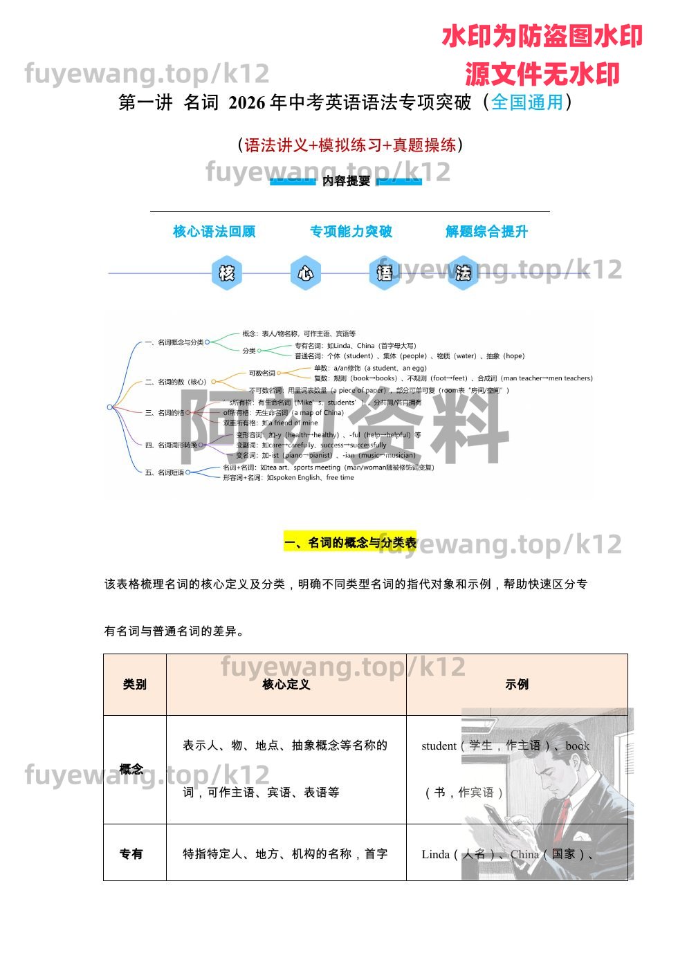 图片[84]-2026中考英语一轮复习-阿初