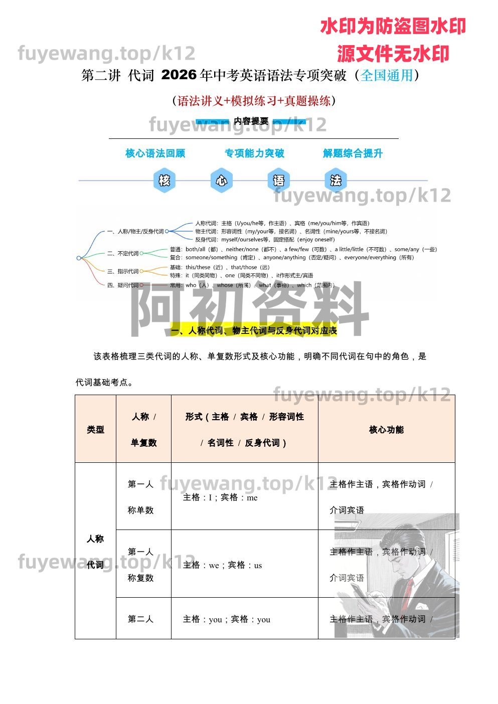 图片[87]-2026中考英语一轮复习-阿初