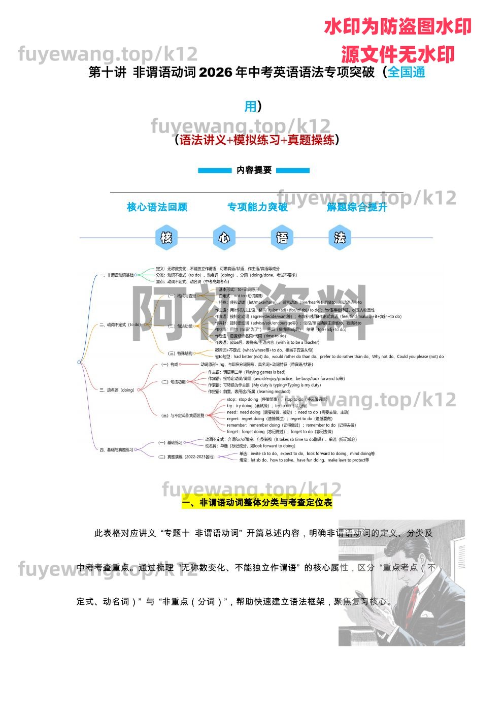 图片[92]-2026中考英语一轮复习-阿初