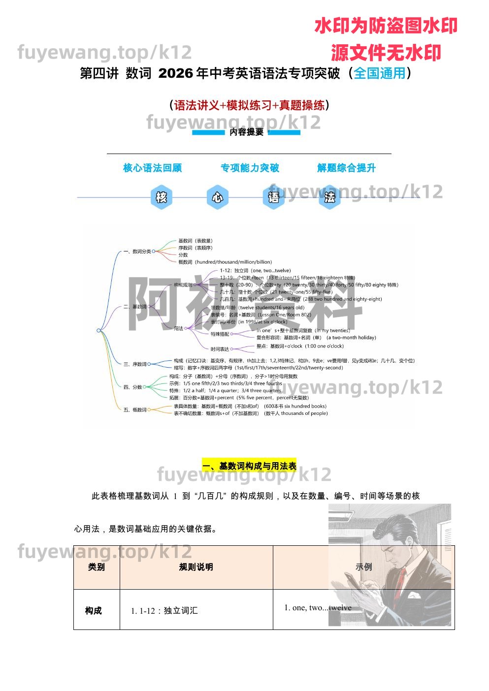 图片[93]-2026中考英语一轮复习-阿初