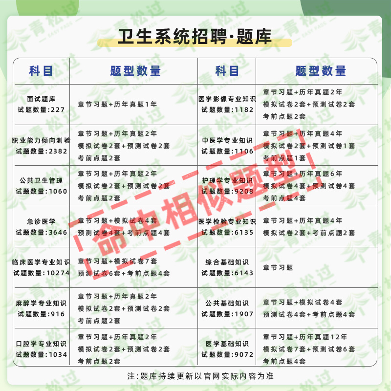 图片[3]-2026医疗卫生事业编制考试题库医学基础专业知识电子资源