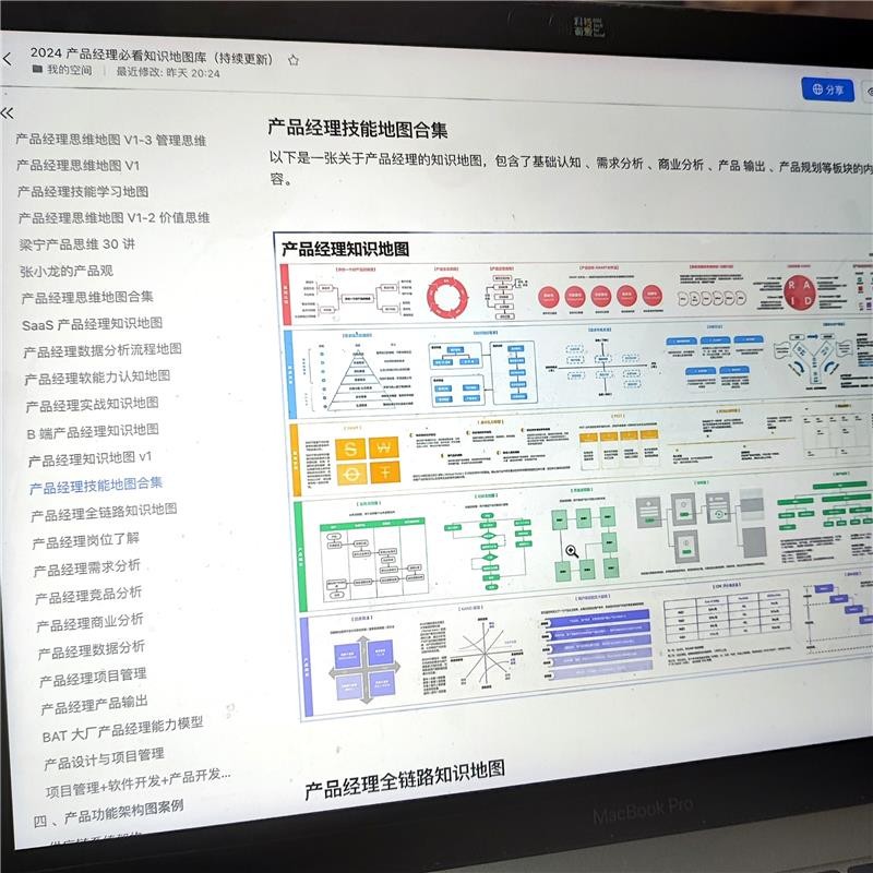 2026产品经理技能提升知识地图库必看电子版项目管理资料-阿初