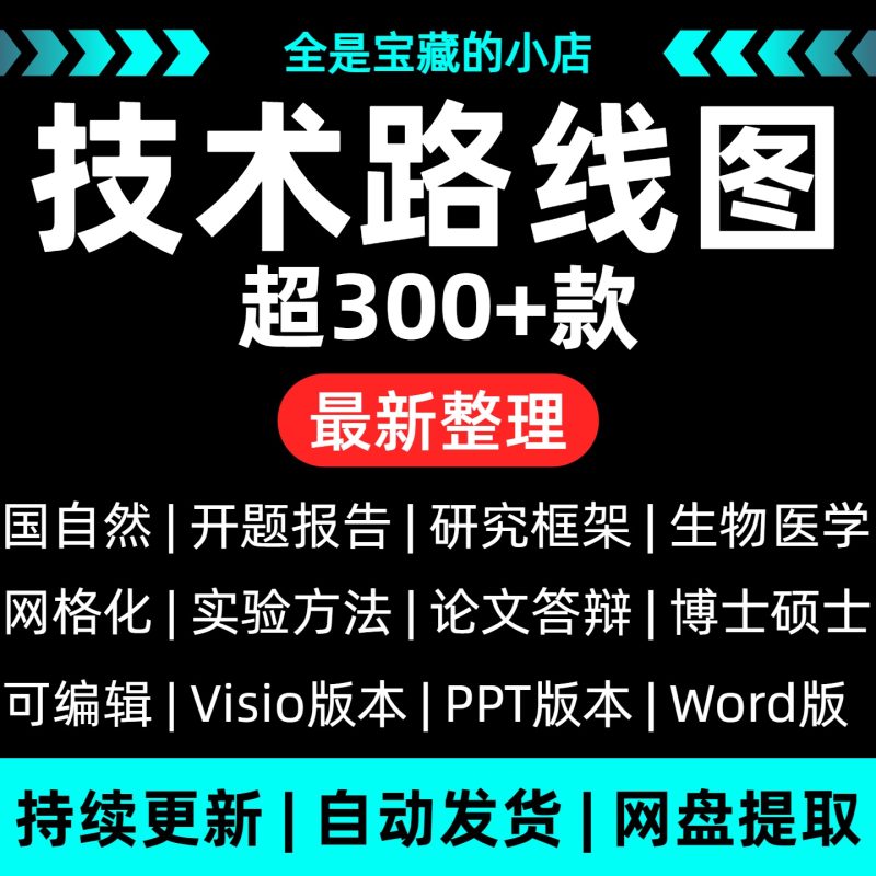350+技术路线图电子模板-阿初
