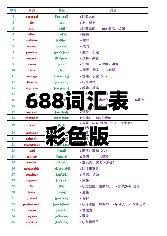 图片[10]-高中英语688高频词汇电子资源模板