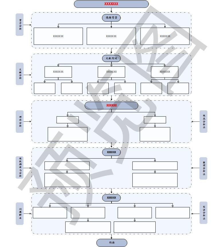 图片[10]-350+技术路线图电子资源模板