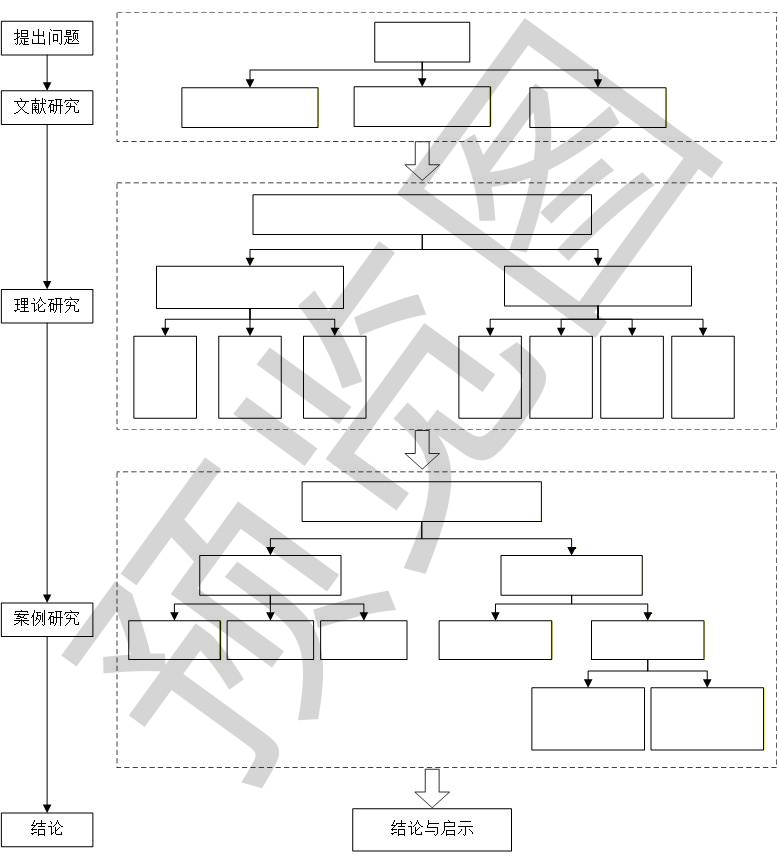 图片[11]-350+技术路线图电子资源模板