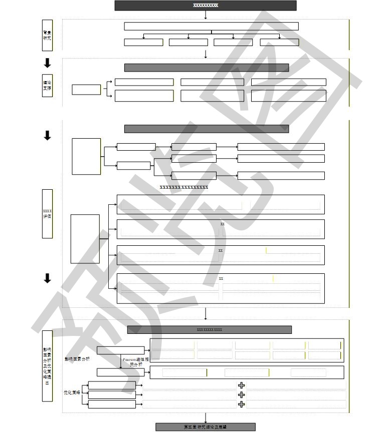 图片[12]-350+技术路线图电子资源模板