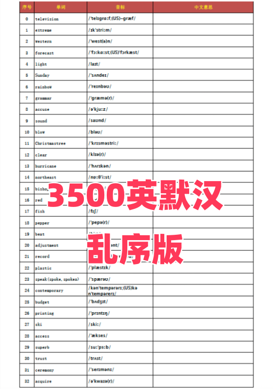 图片[13]-高中英语688高频词汇电子资源模板