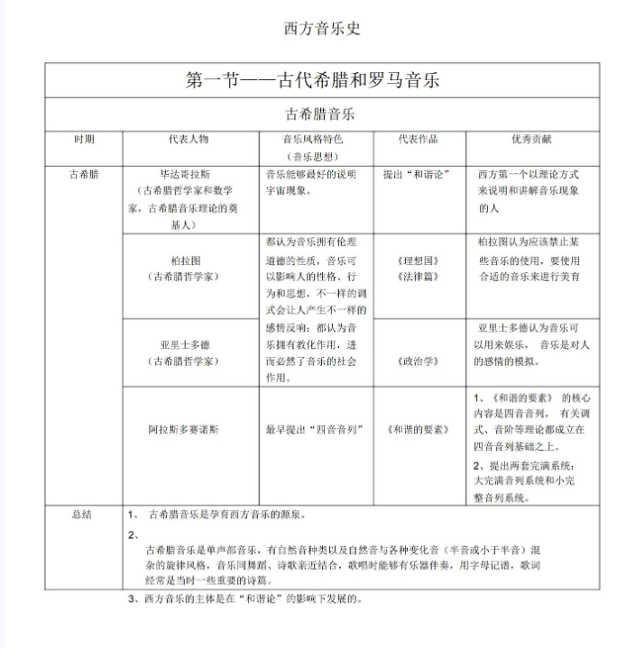 图片[13]-中西方音乐史电子资源模板