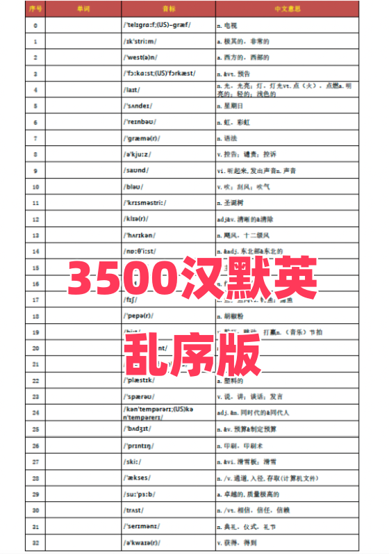 图片[14]-高中英语688高频词汇电子资源模板