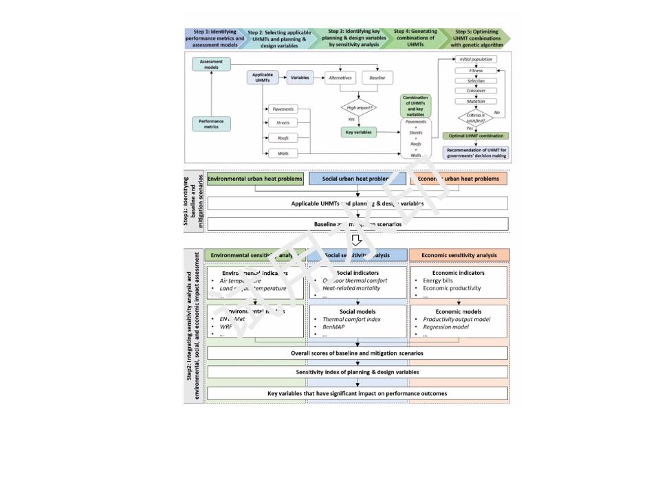 图片[16]-350+技术路线图电子资源模板