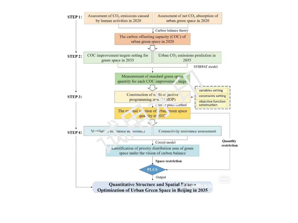 图片[18]-350+技术路线图电子资源模板