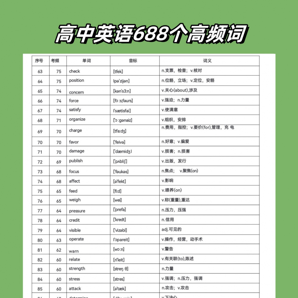 图片[2]-英文高频电子资源