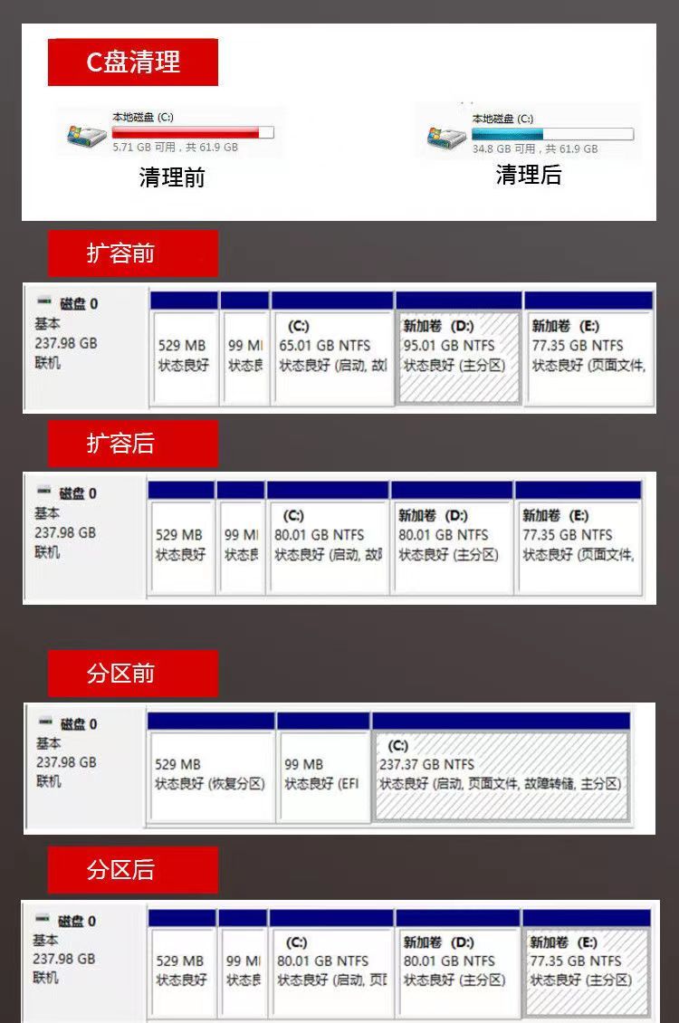 图片[2]-C盘清理扩容工具一键清理教程电子模板