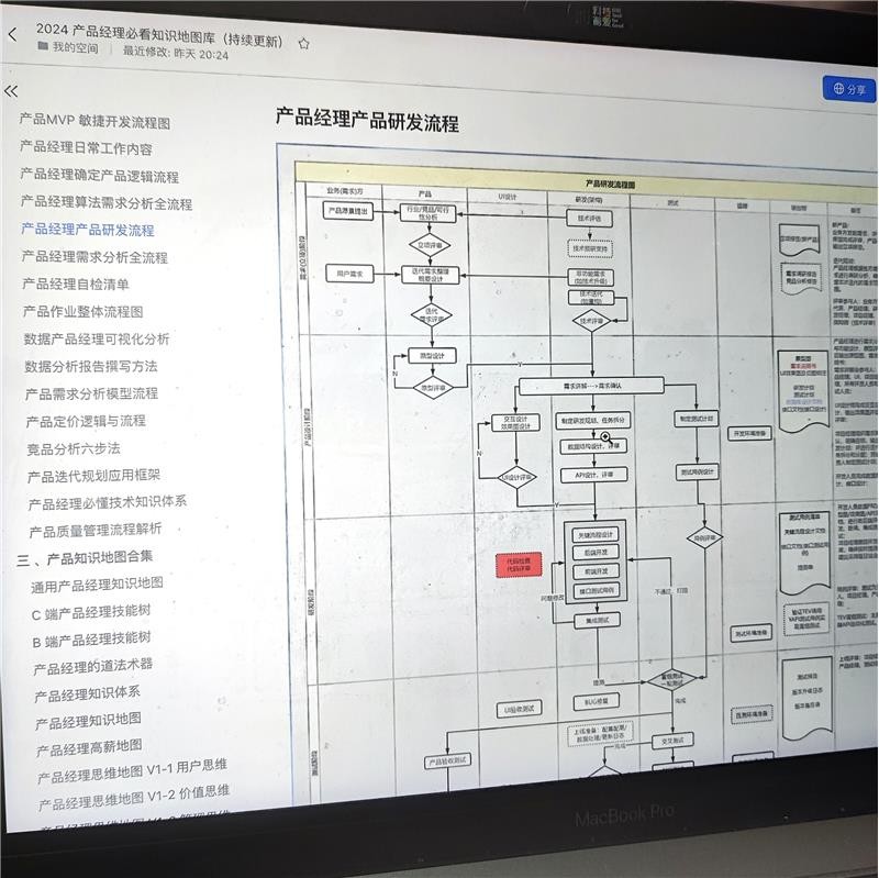 图片[2]-2026产品经理技能提升知识地图库必看电子版项目管理资料模板合集