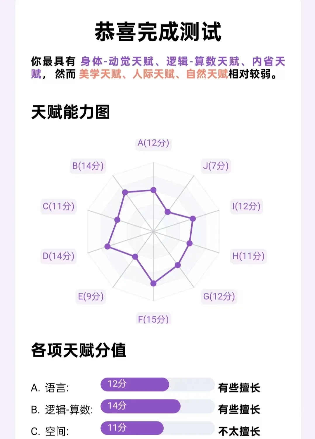 图片[2]-天赋能力测试·天赋自测+天赋罗盘|在线测试|自动发货