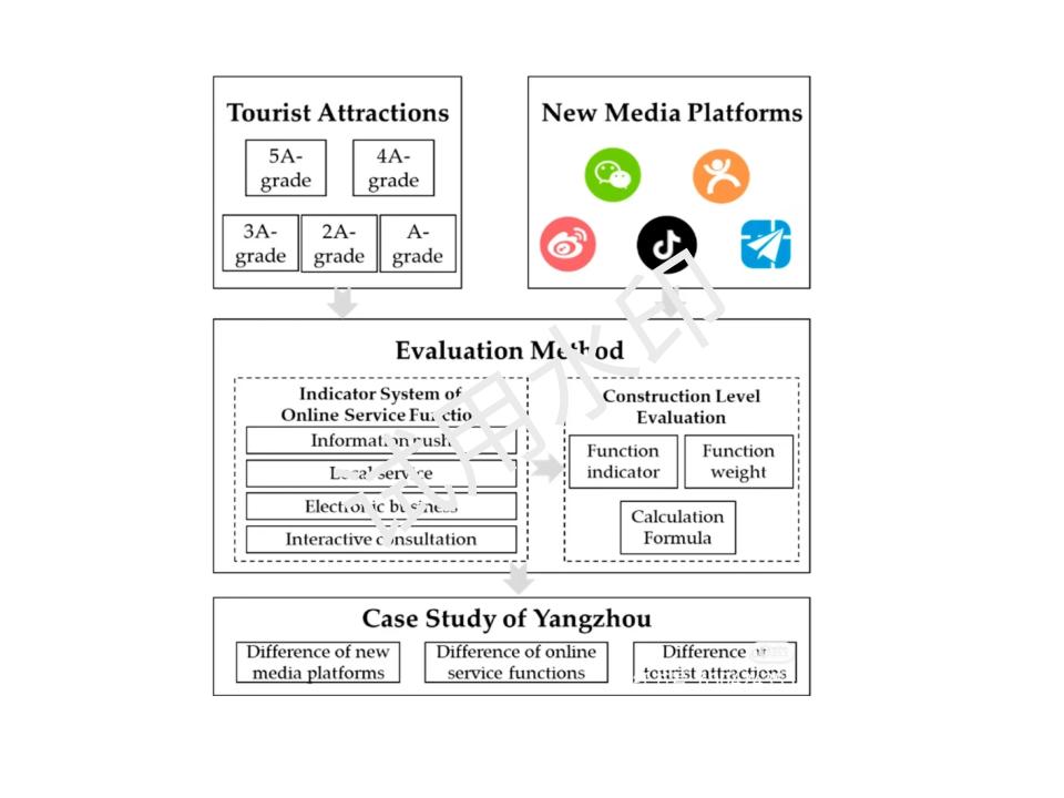 图片[20]-350+技术路线图电子资源模板