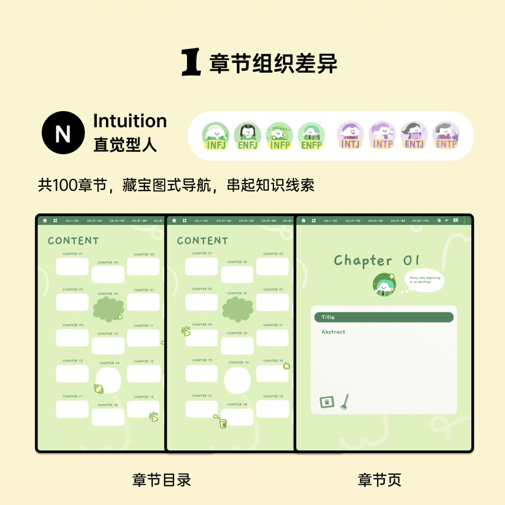 图片[21]-MBTI可爱风学习笔记规划本goodnotes手帐素材|电子资源模板