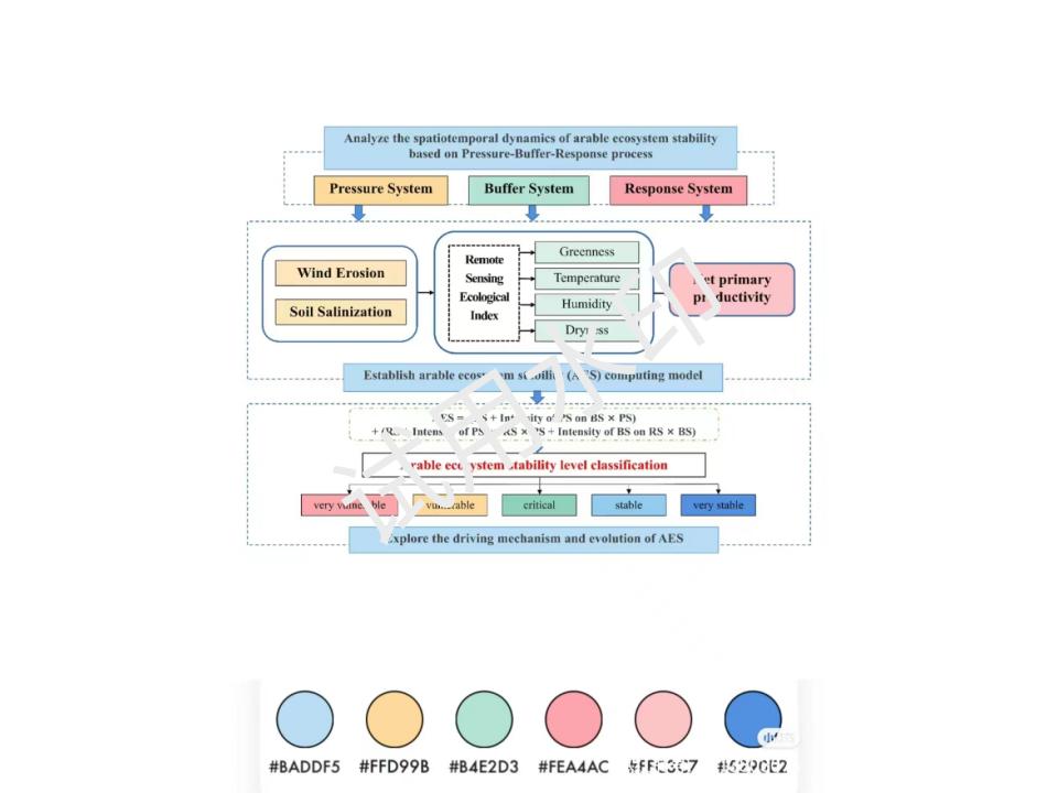 图片[22]-350+技术路线图电子资源模板