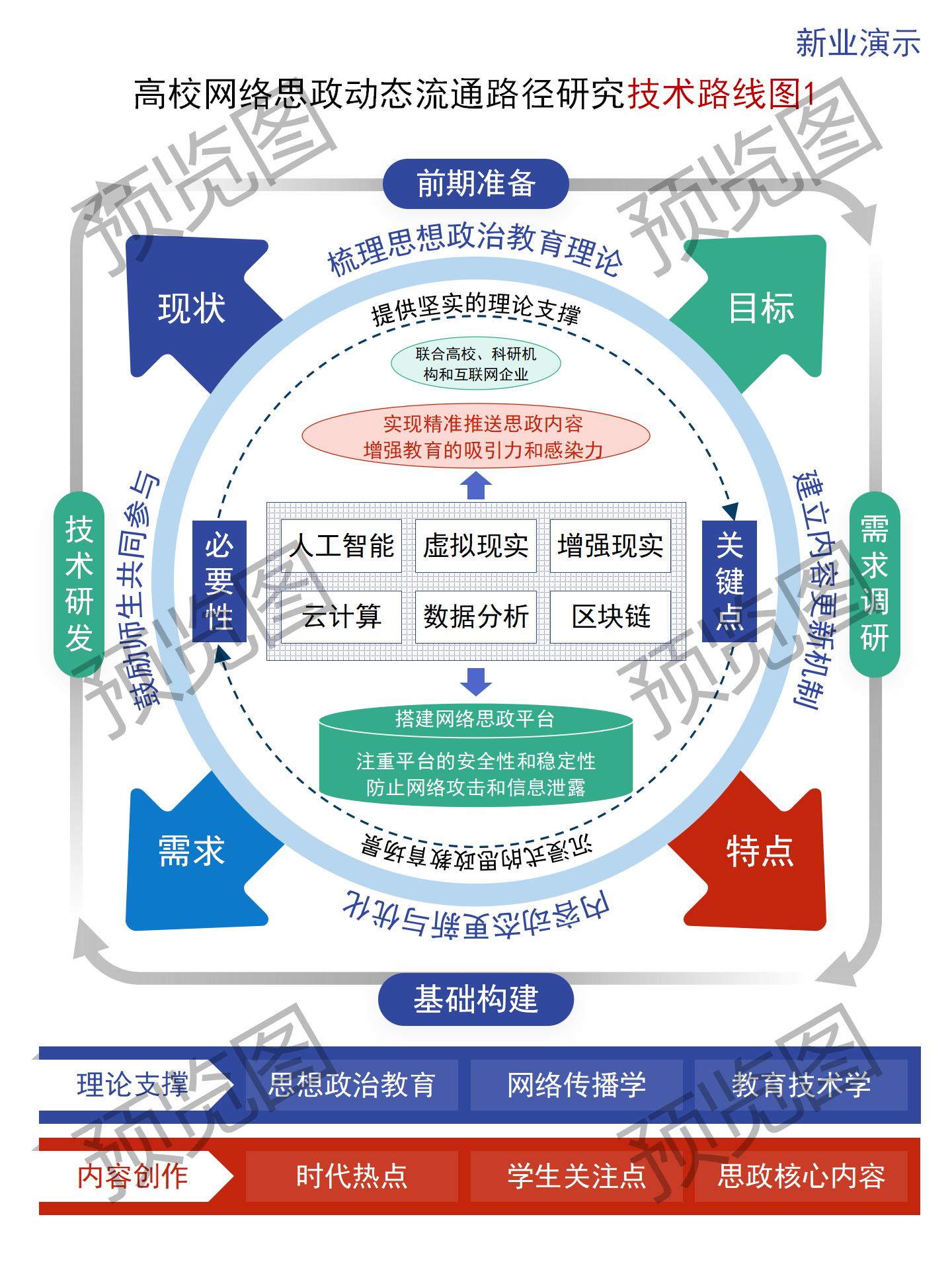 图片[28]-350+技术路线图电子资源模板