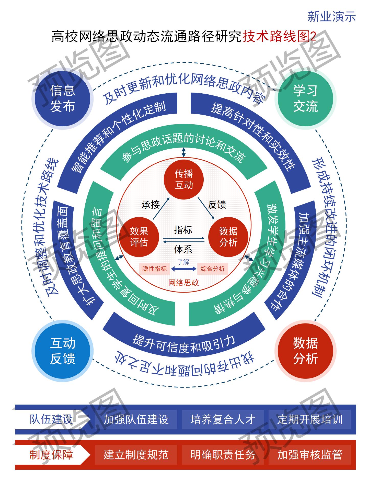 图片[29]-350+技术路线图电子资源模板