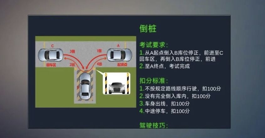 图片[3]-科二科三驾考模拟电子资源模板