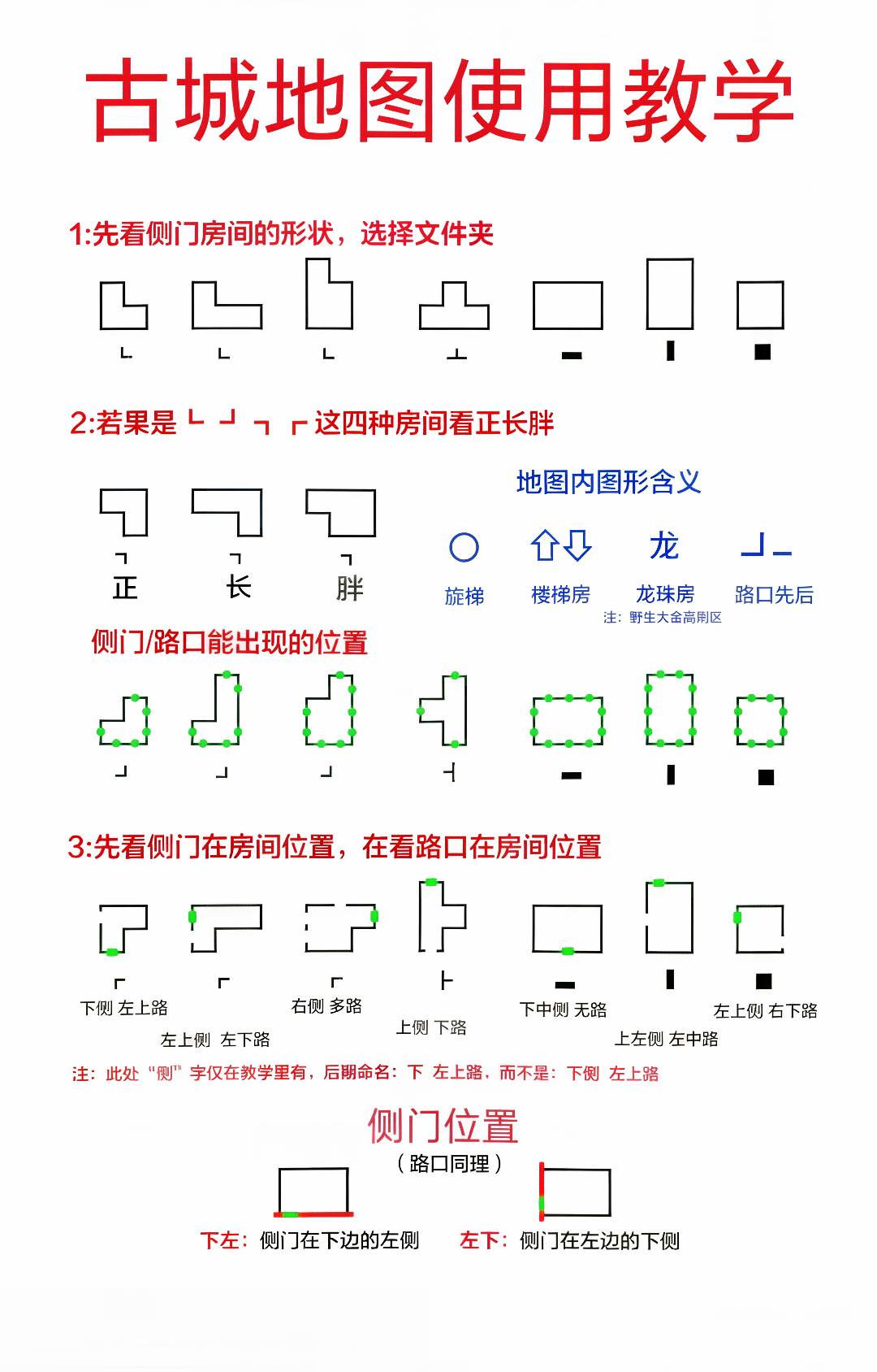 图片[3]-超自然行动组地图小抄电子资料
