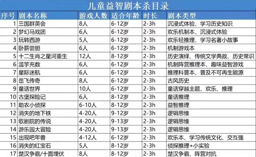 图片[3]-儿童剧本杀最新大合集电子资源