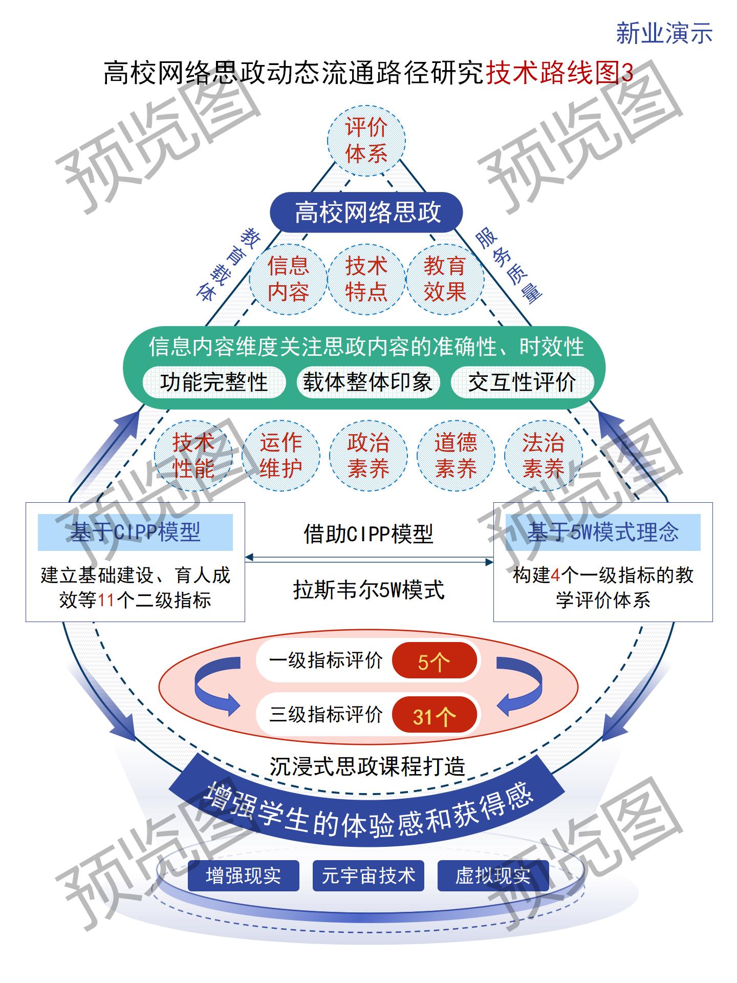 图片[30]-350+技术路线图电子资源模板