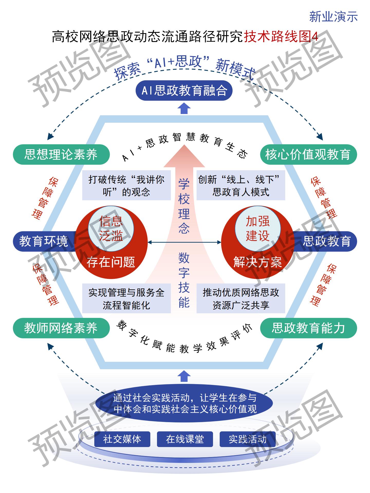 图片[31]-350+技术路线图电子资源模板