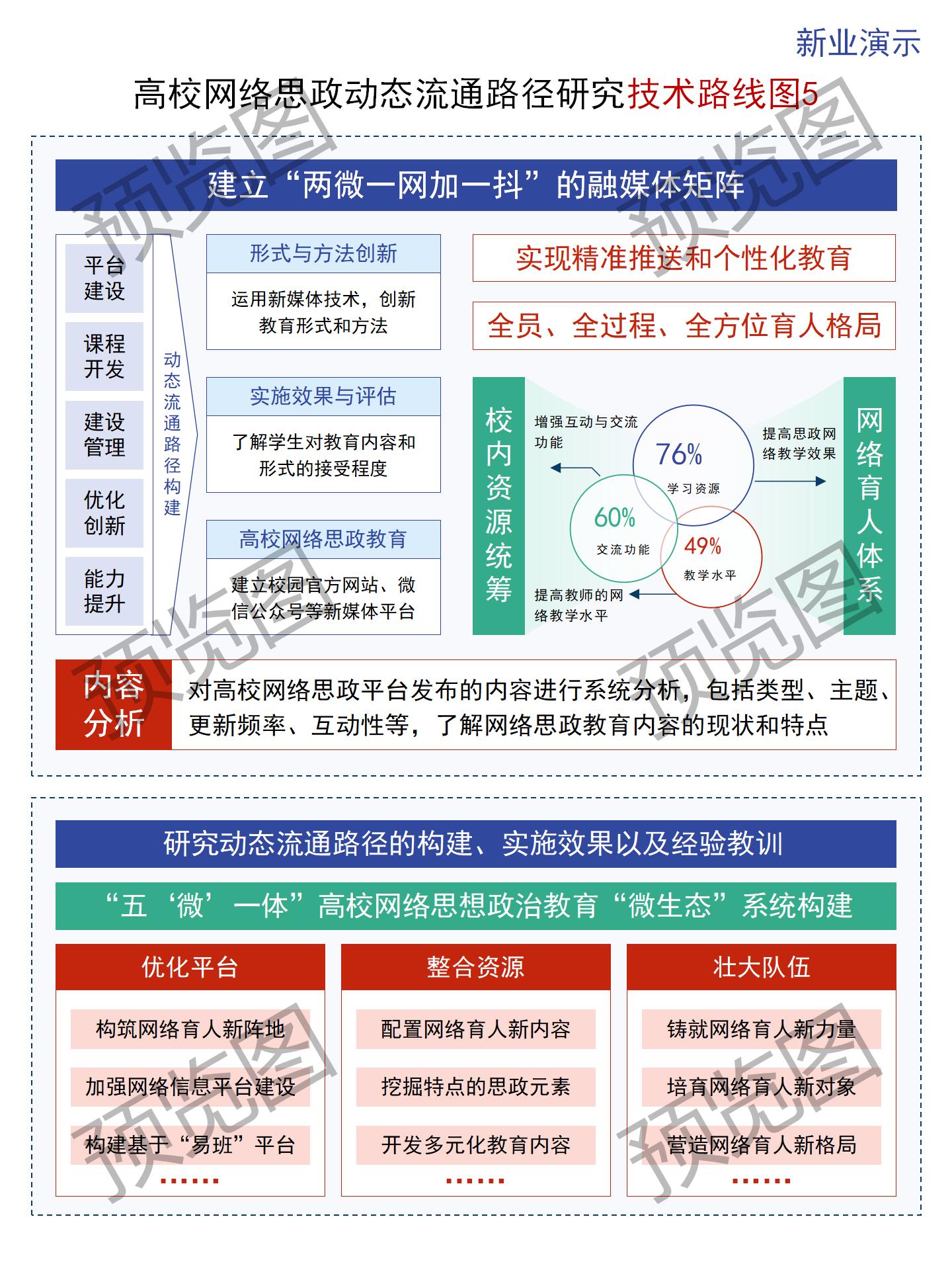 图片[32]-350+技术路线图电子资源模板