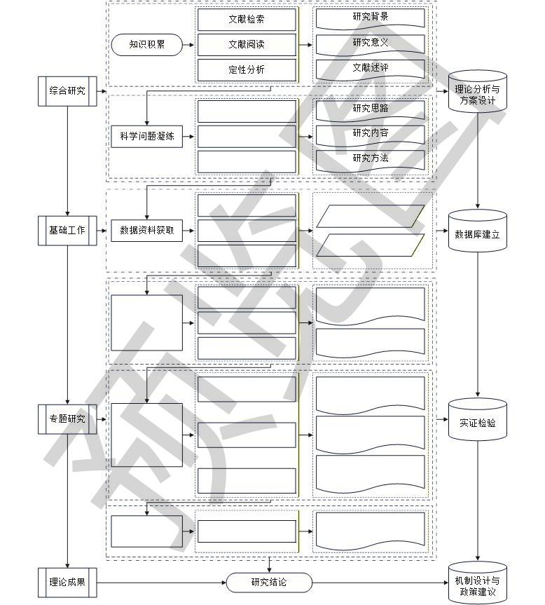 图片[4]-350+技术路线图电子资源模板