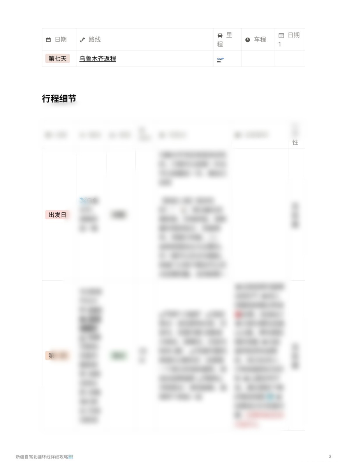 图片[4]-超级详细的北疆8天7晚自驾攻略伊犁环线【电子资资源】