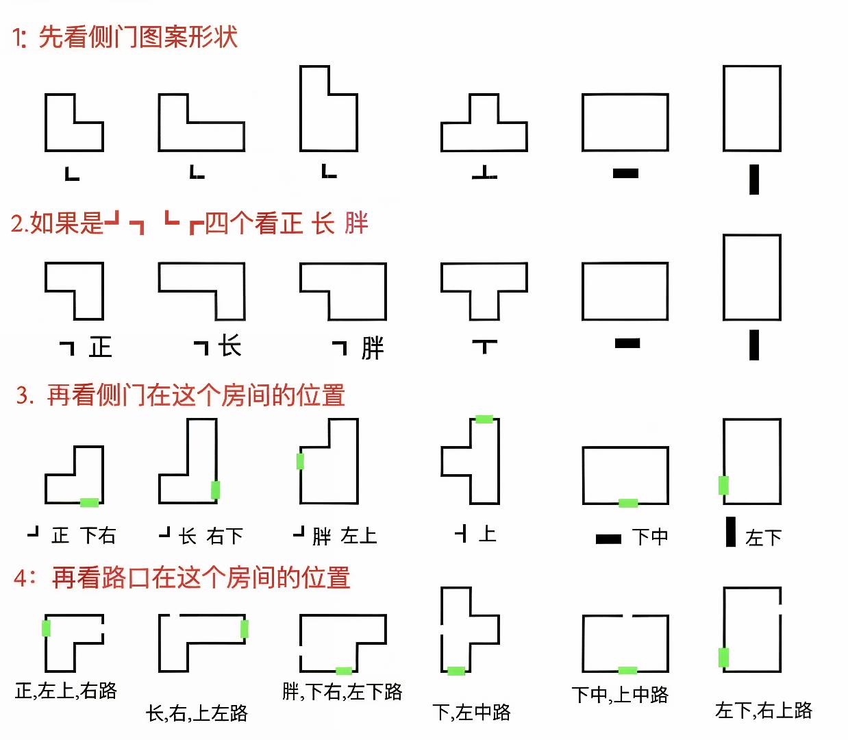 图片[4]-超自然行动组地图小抄电子资料