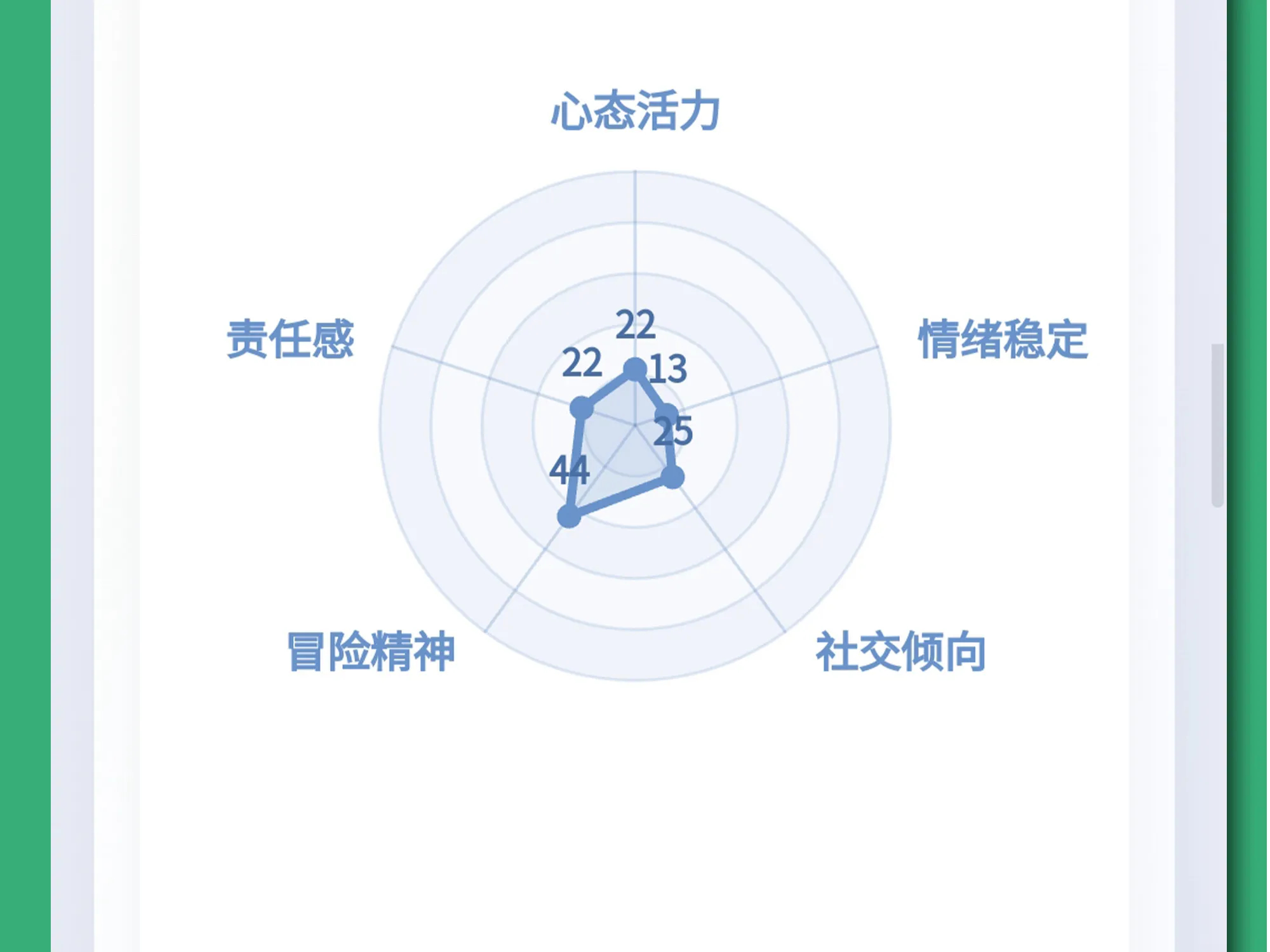 图片[4]-TAA心理年龄在线测试|30题|自动发货|24小时可重复测试