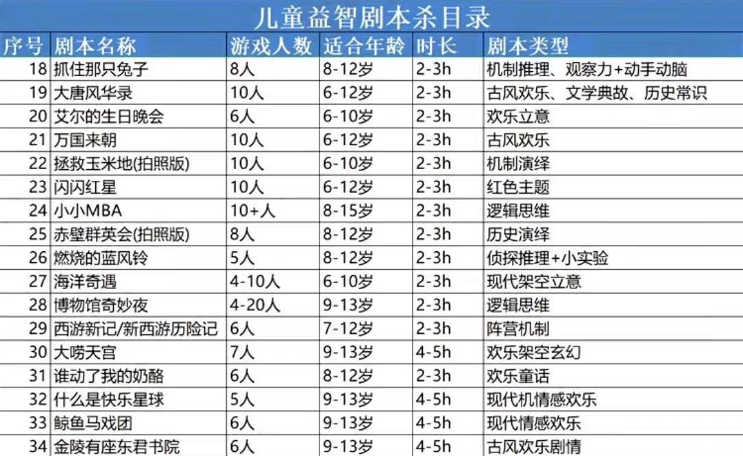 图片[4]-儿童剧本杀最新大合集电子资源