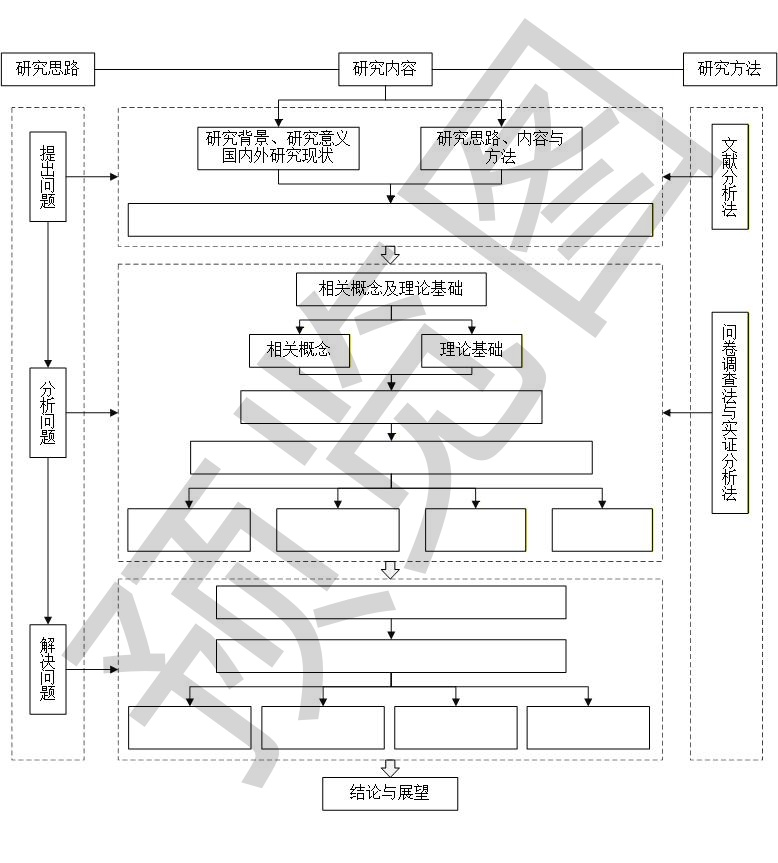 图片[5]-350+技术路线图电子资源模板