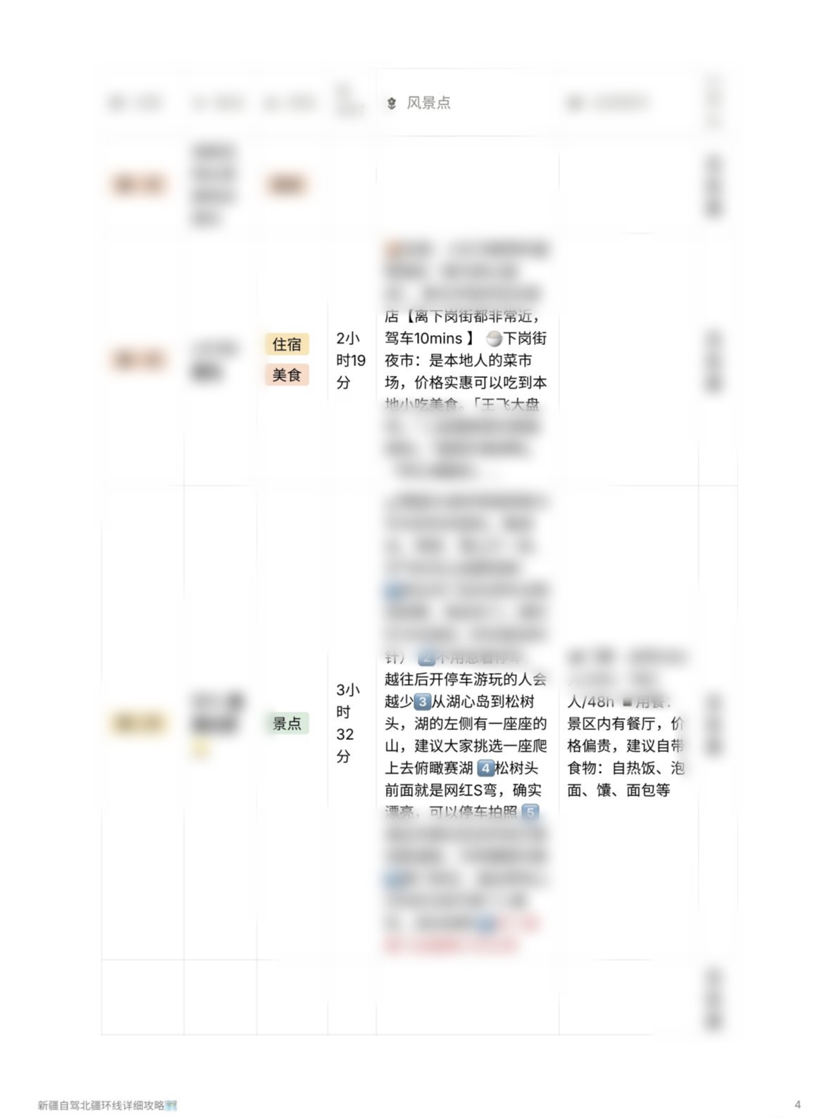 图片[5]-超级详细的北疆8天7晚自驾攻略伊犁环线【电子资资源】